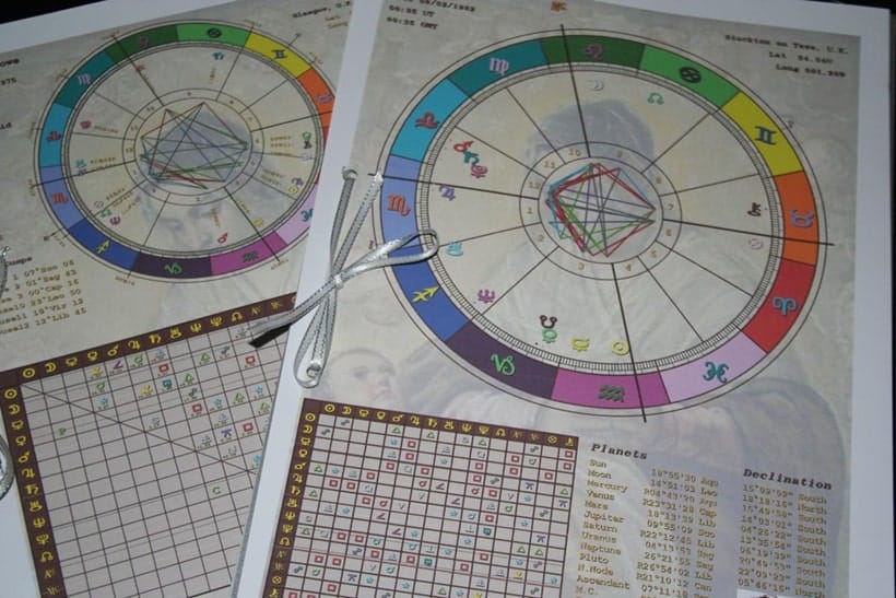 Системы домов в астрологии